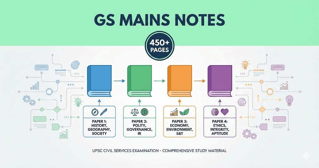 GS Mains Comprehensive Notes 2025 — All 4 Papers