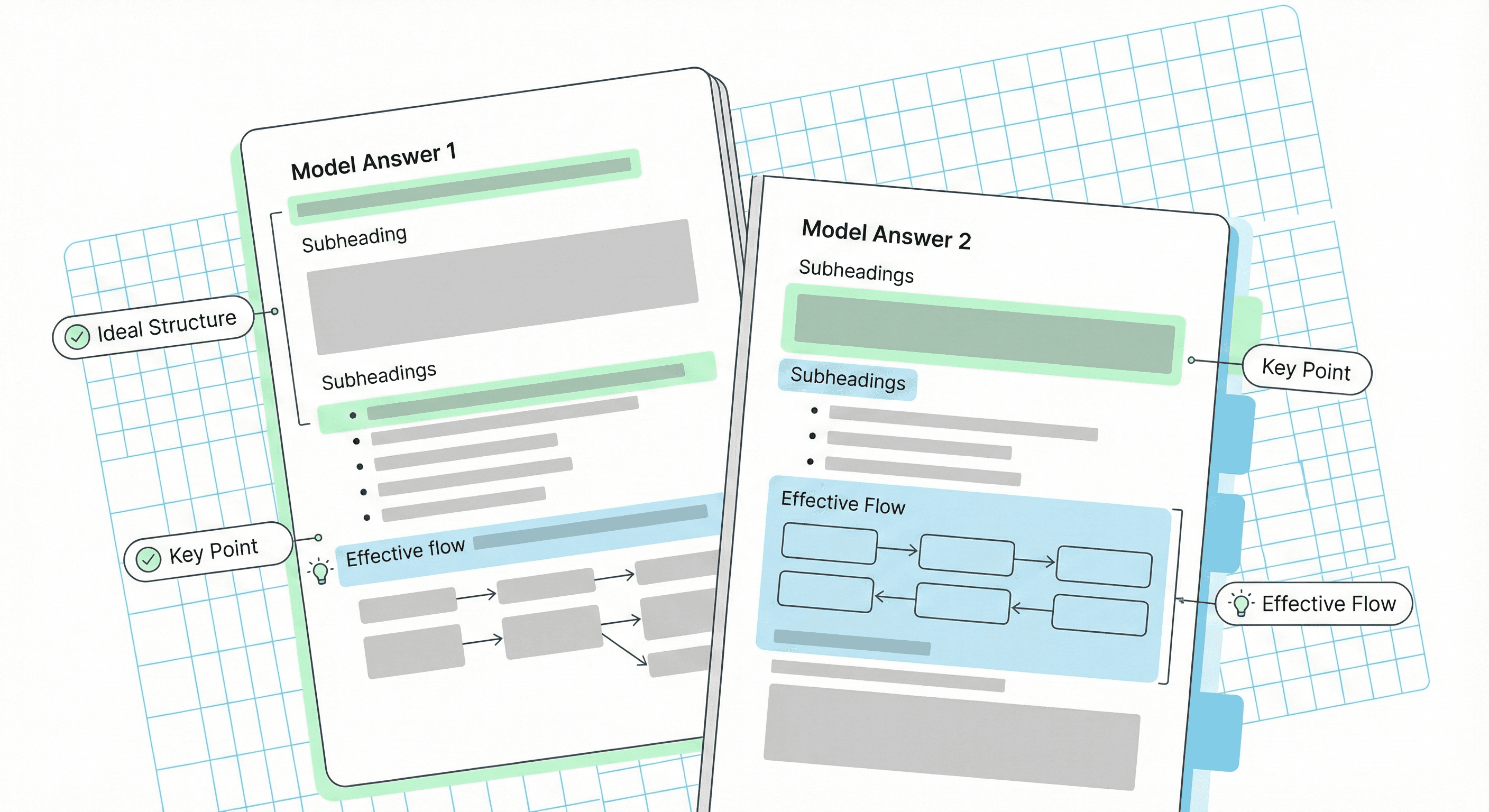 UPSC GS Model Answers — 50 High-Scoring Responses